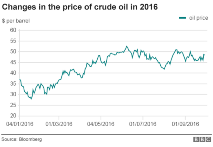 آیا اوپک مدیریت بازار نفت را در اختیار می‌گیرد؟