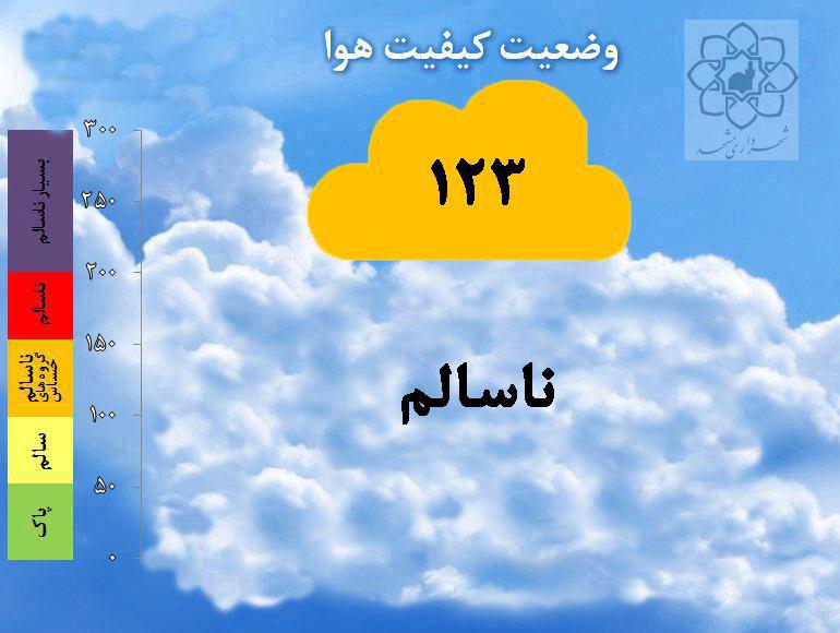 گزارش کیفیت هوای مشهد، ۱۳۹۵/۰۷/۱۴