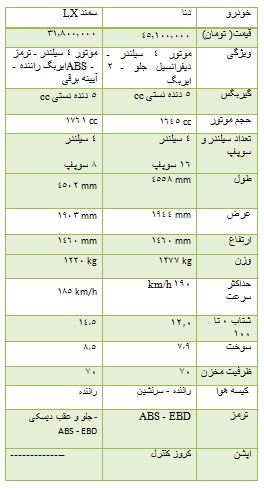 ازمقایسه دو محصول ایران خودرو تا قیمت آپارتمان 300 تا 400 میلیون تومانی