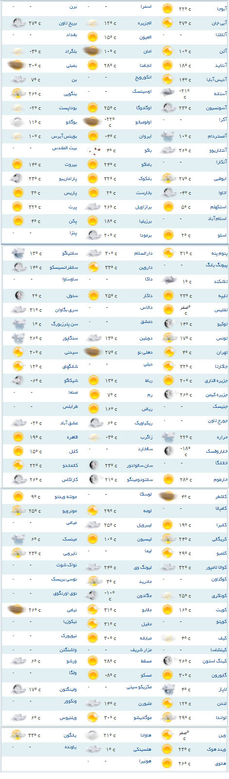 وضعیت آب و هوای پایتخت ازبکستان چگونه است ؟