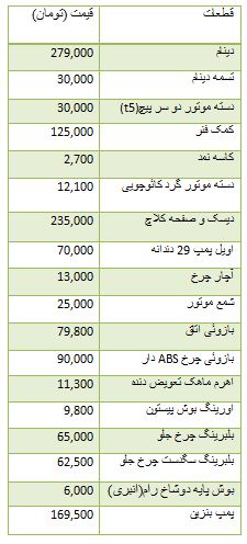 از قیمت محصولات 2017 شرکت هیوندای تا ریزش شاخص در بورس تهران
