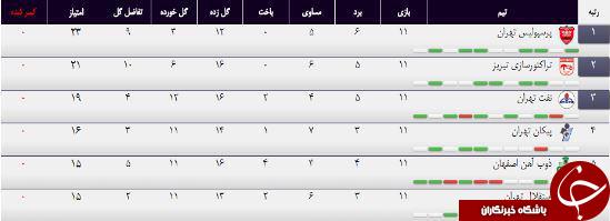 اشتباه بزرگ سایت سازمان لیگ برتر+عکس