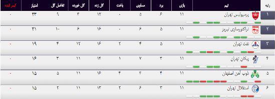 اشتباه بزرگ سایت سازمان لیگ برتر+عکس