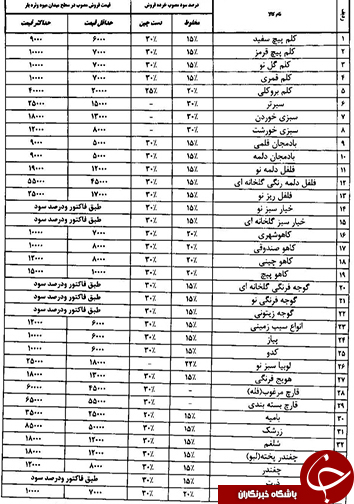 قیمت انواع میوه و تره بار در شیراز