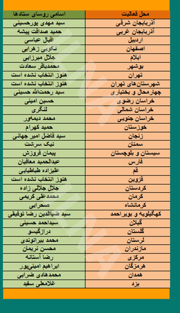 روسای ستادهای انتخاباتی روحانی در سراسر کشور مشخص شدند + جدول اسامی