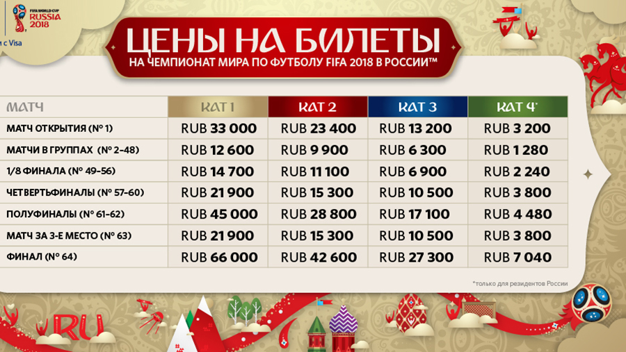 تبانی در فروش بلیت‌های ارزان قیمت جام جهانی ۲۰۱۸ روسیه