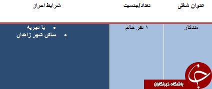 استخدام مددکار در زاهدان