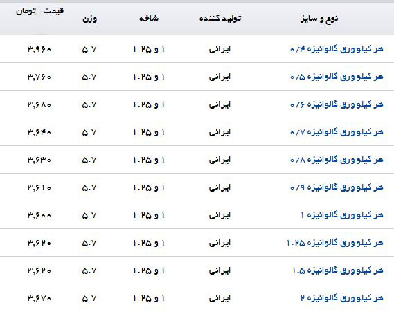 نرخ خرید و فروش ورق گالوانیزه در بازار آهن