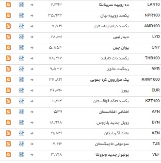 ثبات در بازار ارز‌های بین بانکی+ جدول
