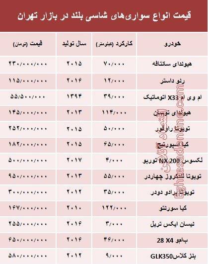 قیمت انواع سواری‌های شاسی بلند در بازار تهران