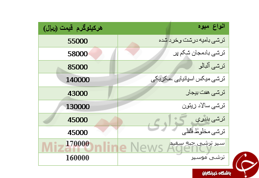 قیمت انواع ترشیجات در بازار + جدول قیمت انواع ترشیجات در بازار + جدول