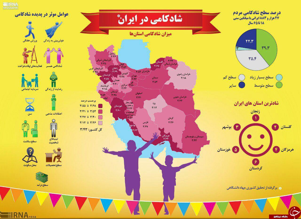 شادترین مردم ایران در کدام استان‌ها زندگی می‌کنند +اینفوگرافیک