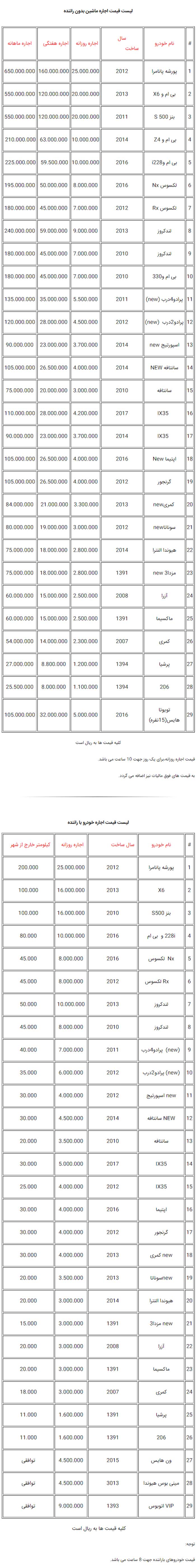 میزان اجاره خودرو در تهران +جدول/ با 65 میلیون‌تومان یکماه پورشه سوار شوید!