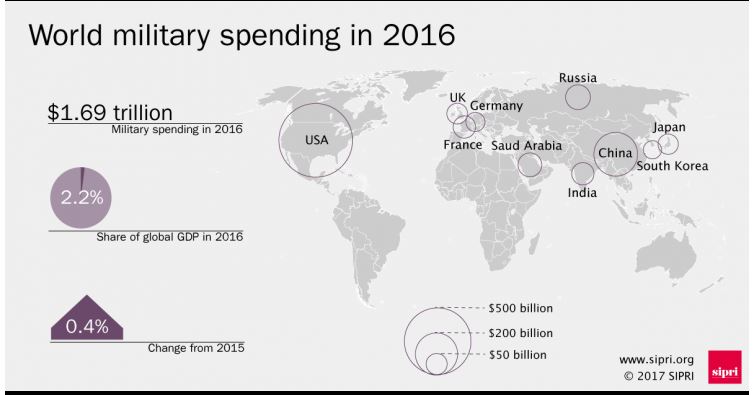 کدام کشور‌ها بالاترین بودجه نظامی را در جهان دارند؟ +نقشه