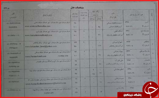 راهنمای سفر به همدان + اماکن دیدنی همدان