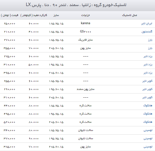 قیمت لاستیک خودرو