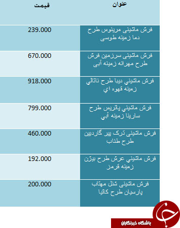 قیمت فرش ماشینی در بازار