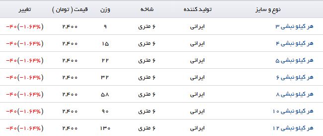 مظنه قیمت نبشی در بازار چقدر است؟
