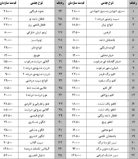 نرخ نامه سازمان میادین بندرعباس 13 مهر96