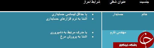 استخدام حسابدار در انزلی