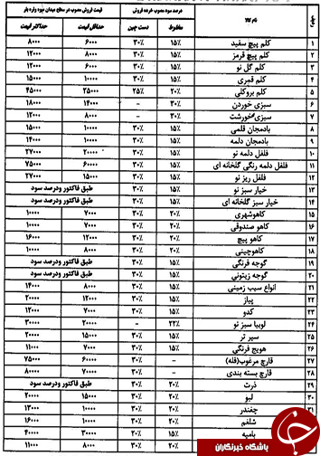 قیمت انواع میوه و تره بار یکم آذر ماه در میادین فارس