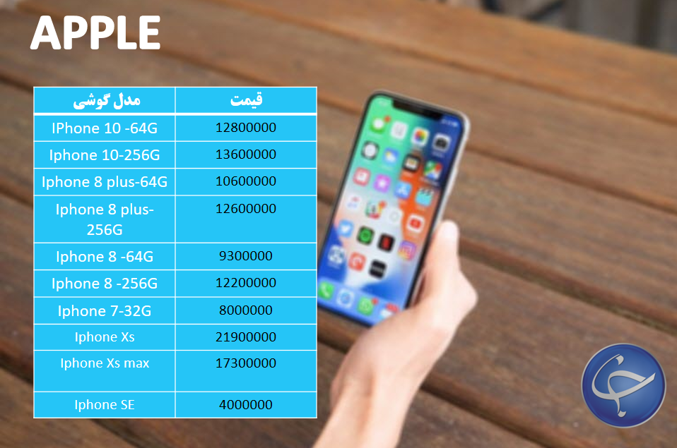 آخرین قیمت تلفن همراه در بازار (بروزرسانی ۱۵ دی) +جدول