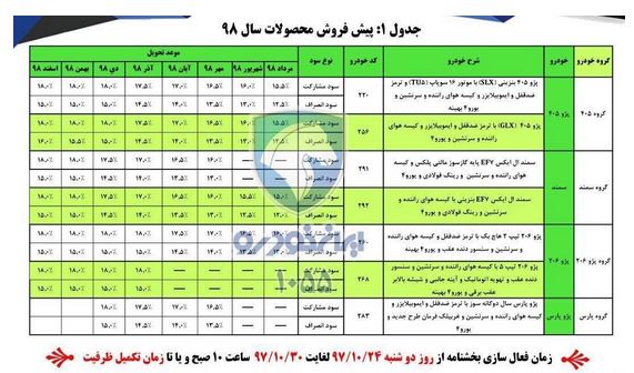 پیش‎فروش ۴ محصول ایران خودرو از فردا آغاز می‌شود + جدول و جزییات