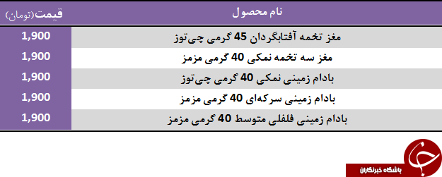 آخرین قیمت انواع بادام زمینی در بازار + جدول