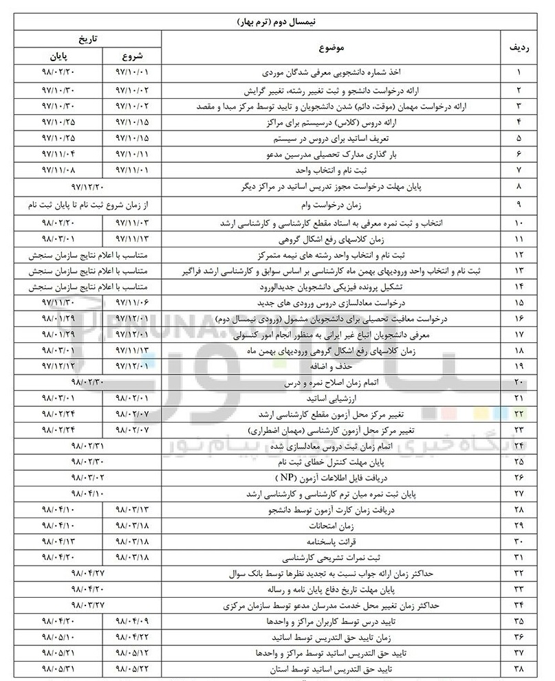 تقویم آموزشی دانشگاه‌های تهران در نیم‌سال دوم+جدول