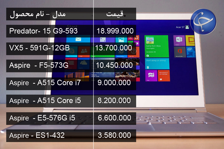 قیمت انواع لپ تاپ در بازار (تاریخ ۱۵ بهمن) +جدول