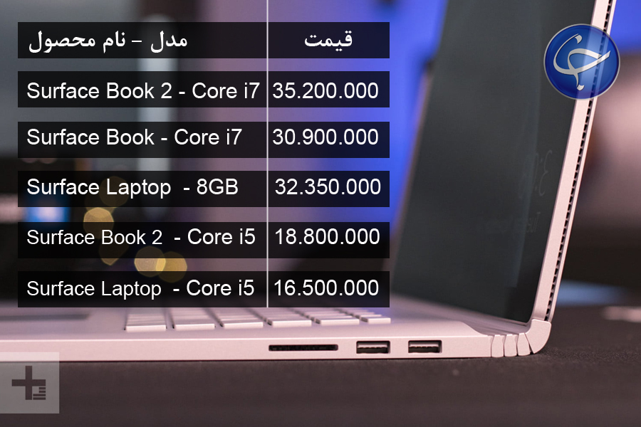 قیمت انواع لپ تاپ در بازار (تاریخ ۱۵ بهمن) +جدول