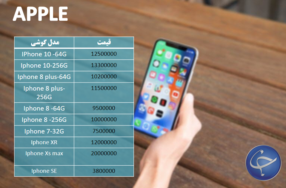 آخرین قیمت تلفن همراه در بازار (بروزرسانی ۶ بهمن) +جدول