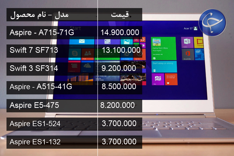 آخرین قیمت انواع لپ تاپ در بازار (تاریخ ۲۱ اسفند) +جدول