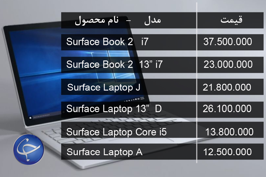 آخرین قیمت انواع لپ تاپ در بازار (تاریخ ۵ اسفند) +جدول