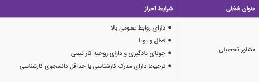 استخدام مشاور تحصیلی با آموزش رایگان در یک مجموعه تحصیلی معتبر