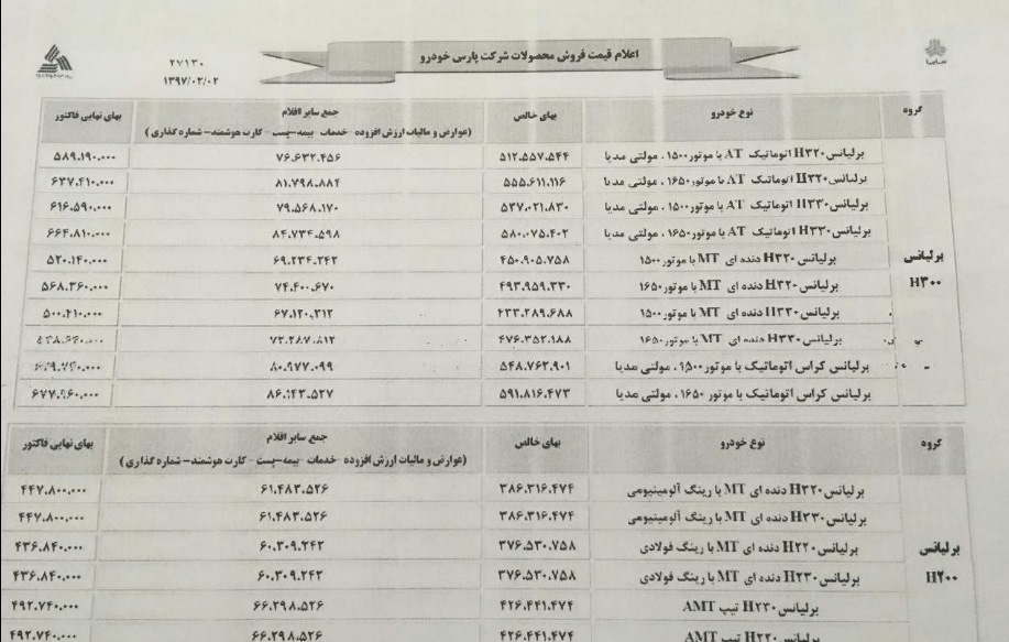 نابسامانی در بازار خودرو/ افزایش قیمت 33 میلیونی کیا اسپورتیج