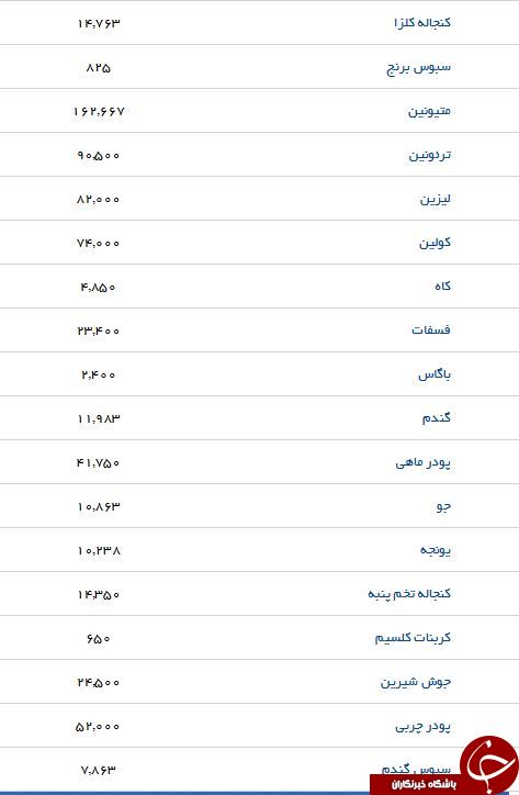 نرخ جوجه یکروزه تخمگذار در بازار اعلام شد