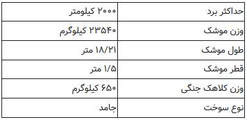 معرفی ۳ موشک بالستیک ایران با برد ۲۰۰۰ کیلومتر+ تصاویر