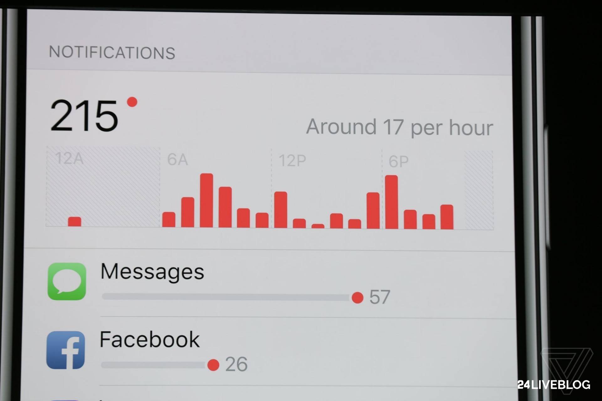 اپل iOS 12 را معرفی کرد؛ ویژگی‌های جدید این سیستم عامل را ببینید