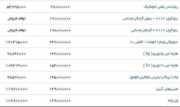 قیمت جدید محصولات ایران خودرو در بازار (۲۹/خرداد/۹۷)