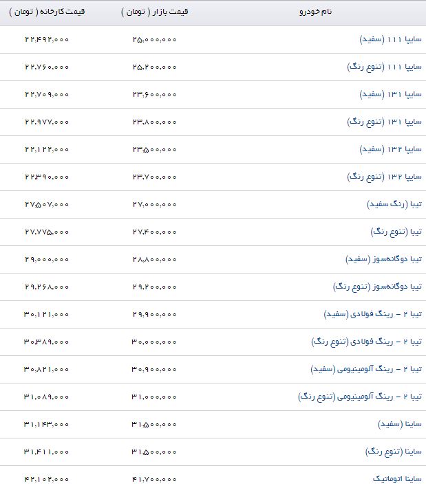 آخرین قیمت محصولات سایپا (۱۶/ تیر/۹۷)