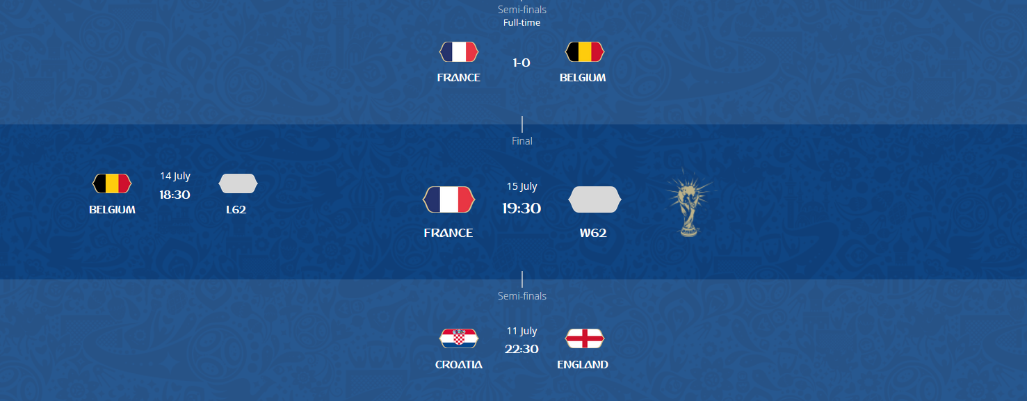 برنامه و ساعات ادامه بازی های جام جهانی 2018 روسیه