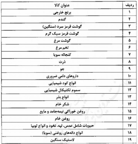فهرست کالاهای مشمول ارز ۴۲۰۰ تومانی منتشر شد + جدول