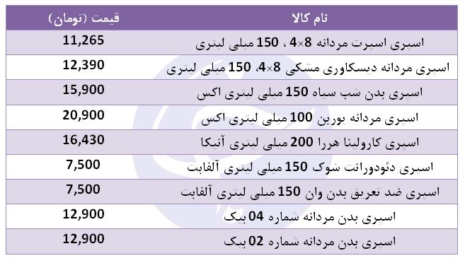 قیمت انواع اسپری، مناسب برای آقایان چقدر است؟