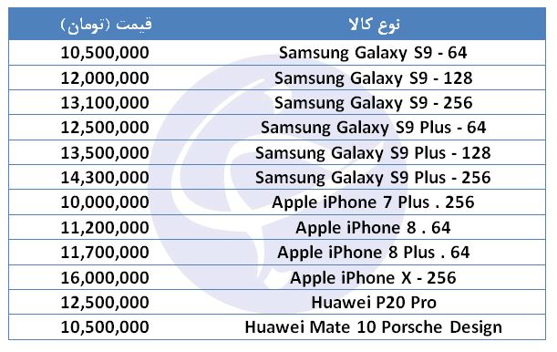 انواع تلفن همراه در محدوده قیمت ۱۰ میلیون تومان