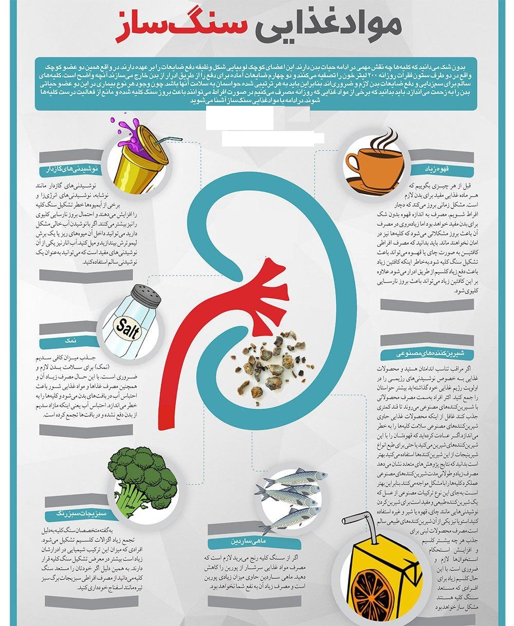 6 ماده غذایی که باعث سنگ کلیه می‌شوند+ اینفوگرافی