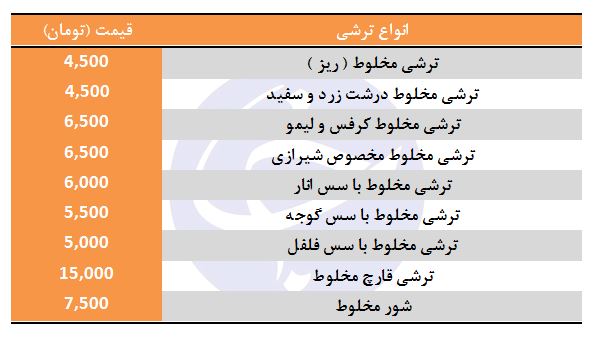قیمت انواع ترشی مخلوط در بازار