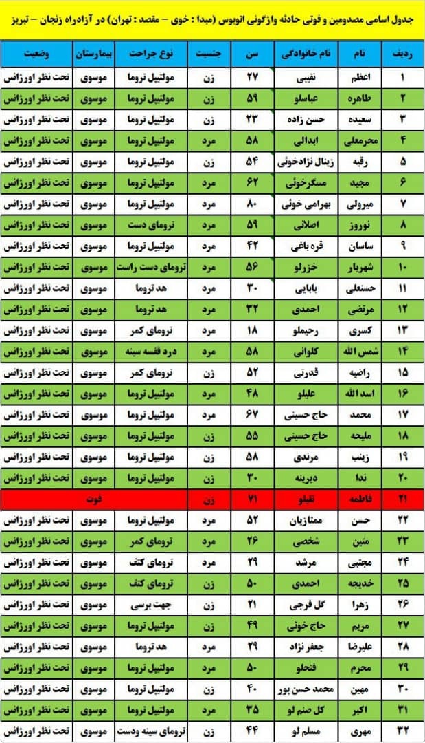 واژگونی اتوبوس در اتوبان زنجان به تبریز با ۳۲ مصدوم و فوتی+ اسامی