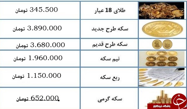 قیمت سکه و طلا در ۱۵ آذرماه+ جدول