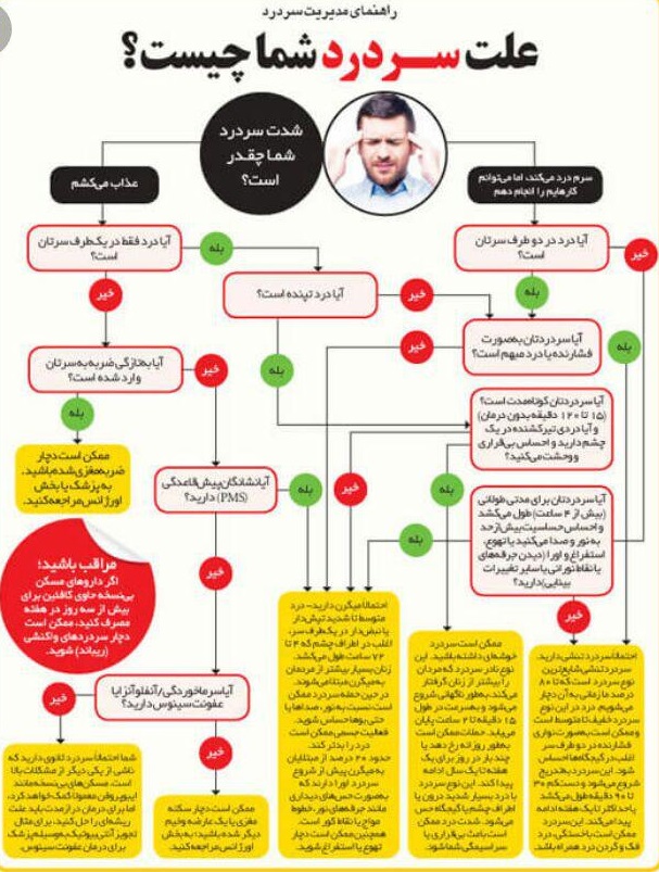 علت سردرد شما چیست+اینفوگرافی